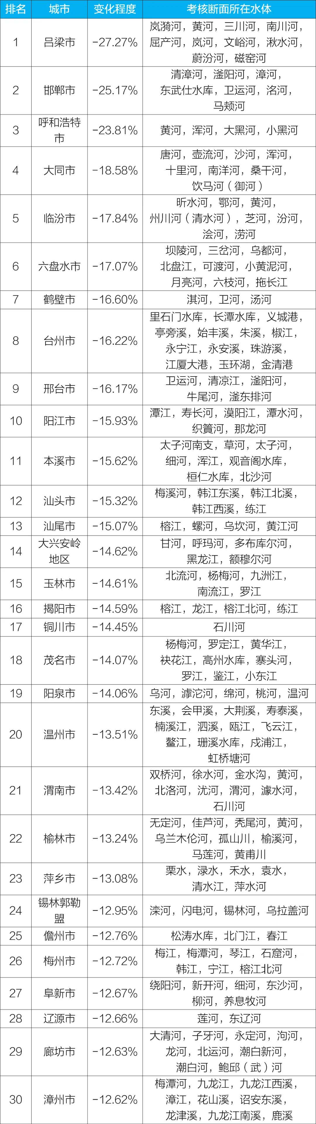 生态环境部公布2022年第三季度和1-9月全国地表水环境质量状况