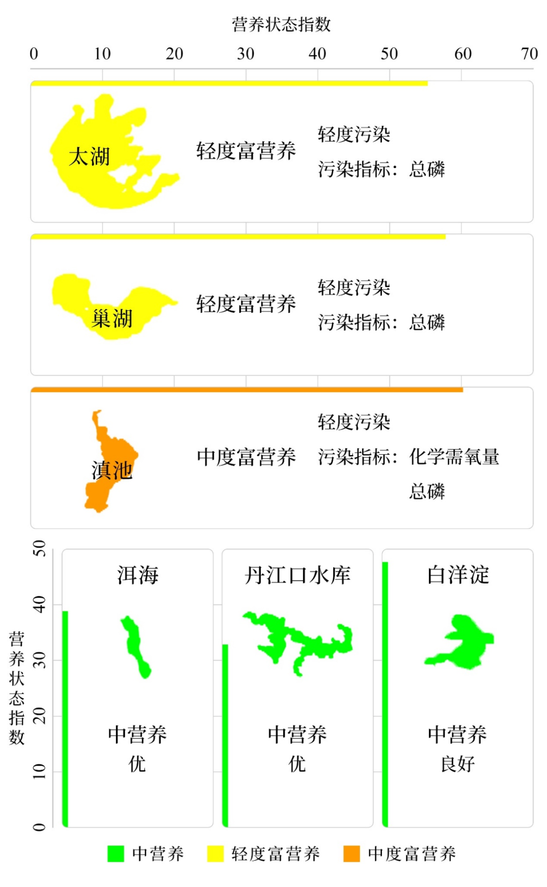 生态环境部公布2022年第三季度和1-9月全国地表水环境质量状况