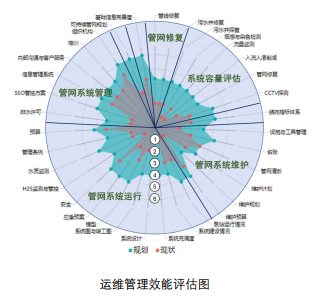 CSO控制案例：武汉市黄孝河水环境综合治理例