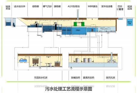 CSO控制案例：武汉市黄孝河水环境综合治理例