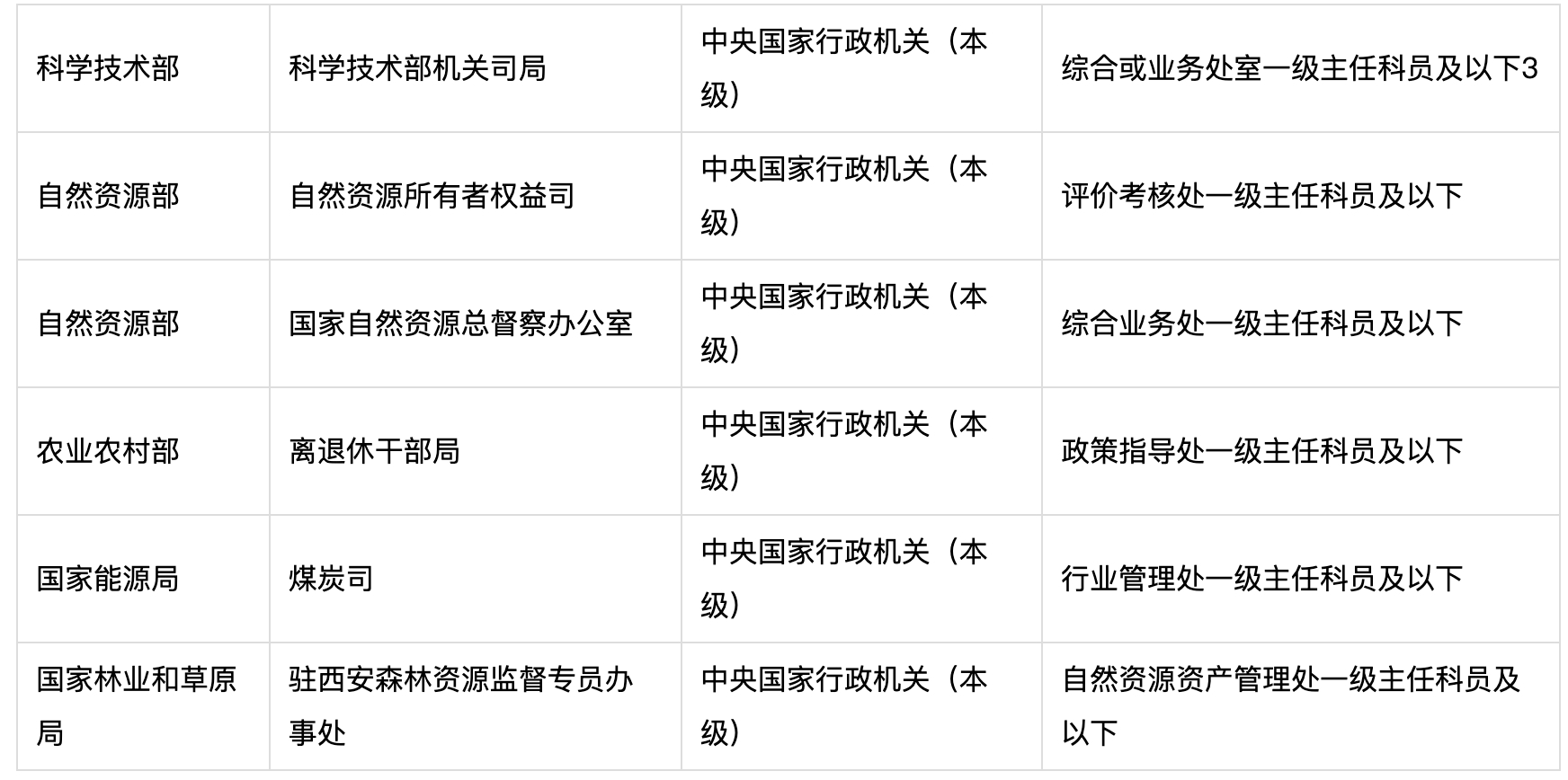 等你来！2023国考明起正式报名 可以报考这些生态环境岗位