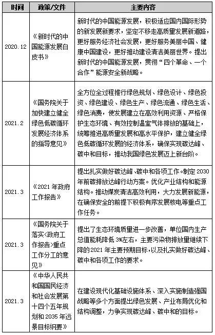 “双碳”背景下的环保产业发展分析：调整、挑战与要求