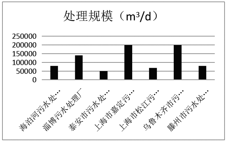 什么是AB法？污水厂如何利用AB工艺实现100%能量自给？