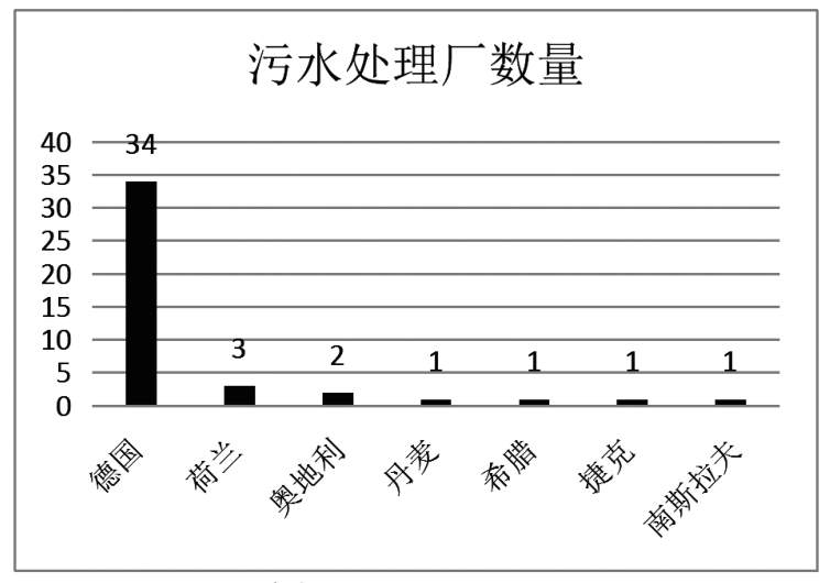 什么是AB法？污水厂如何利用AB工艺实现100%能量自给？