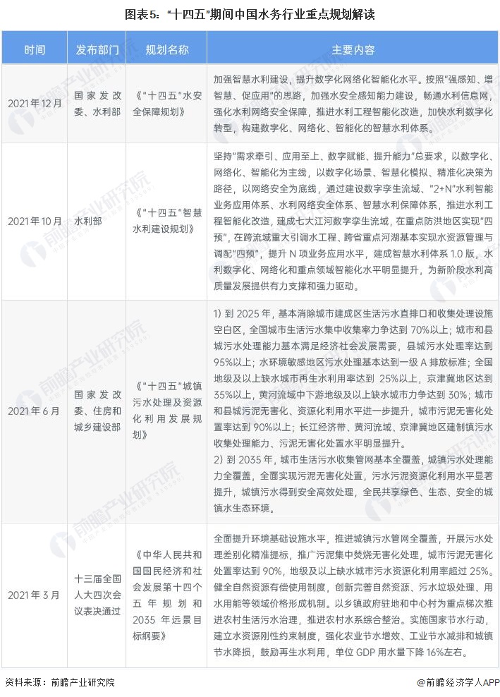 预见2023：《2023年中国水务行业全景图谱》