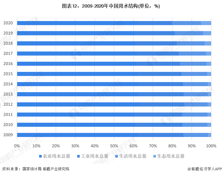 预见2023：《2023年中国水务行业全景图谱》