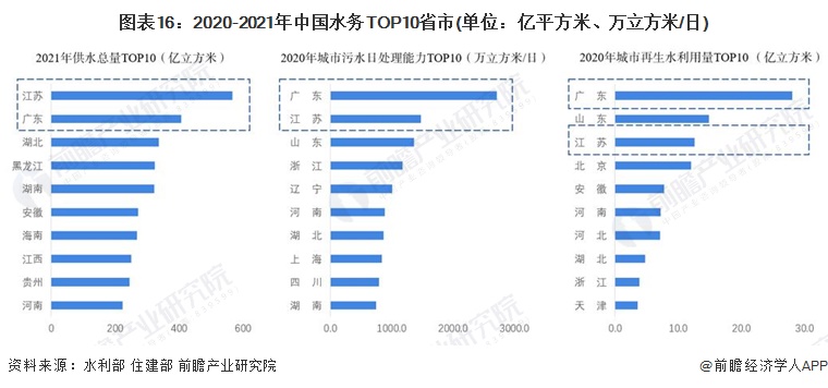 预见2023：《2023年中国水务行业全景图谱》