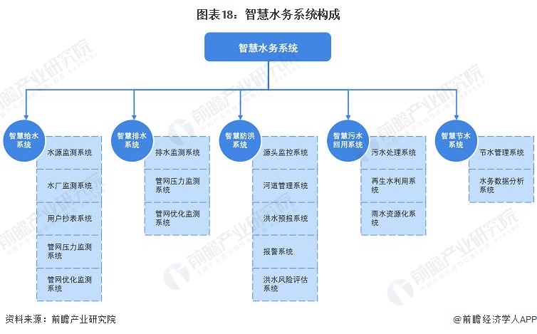 预见2023：《2023年中国水务行业全景图谱》