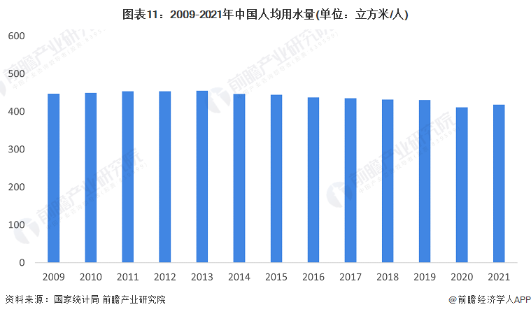 预见2023：《2023年中国水务行业全景图谱》