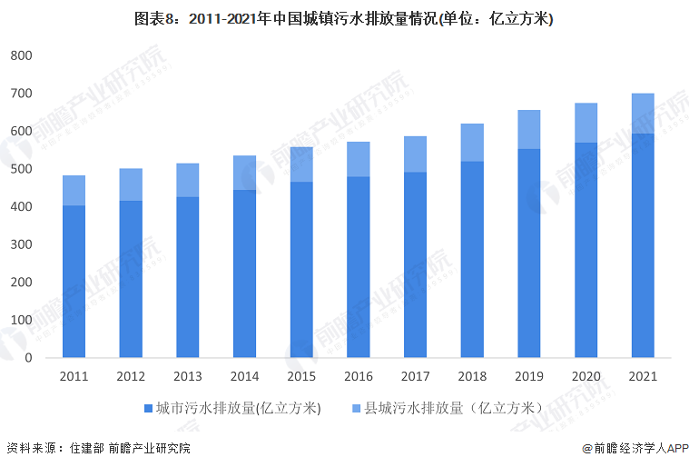 预见2023：《2023年中国水务行业全景图谱》