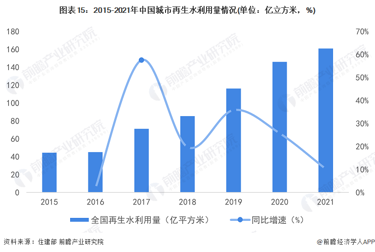 预见2023：《2023年中国水务行业全景图谱》