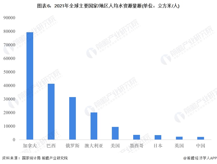 预见2023：《2023年中国水务行业全景图谱》