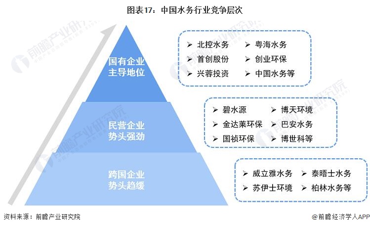 预见2023：《2023年中国水务行业全景图谱》