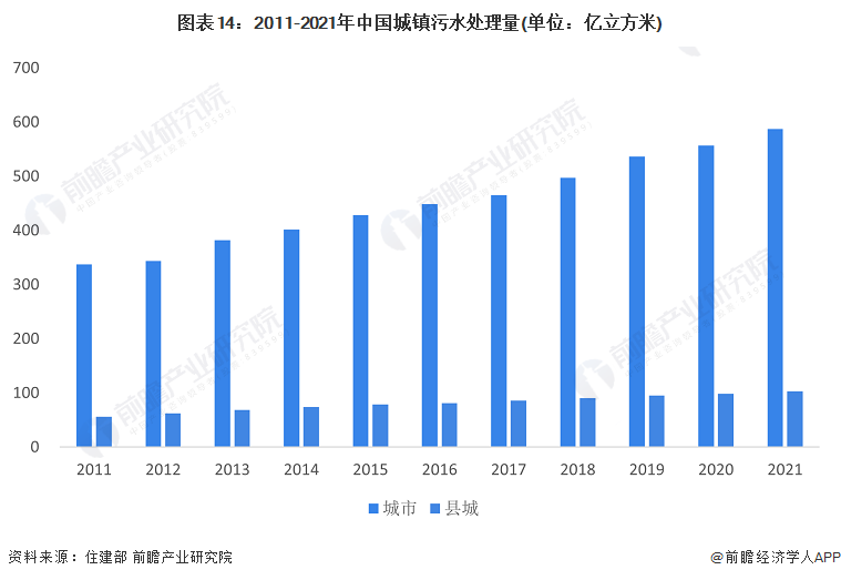 预见2023：《2023年中国水务行业全景图谱》