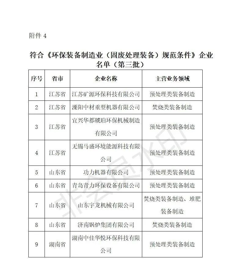 56家！工信部公示2022年环保装备制造业规范条件企业名单