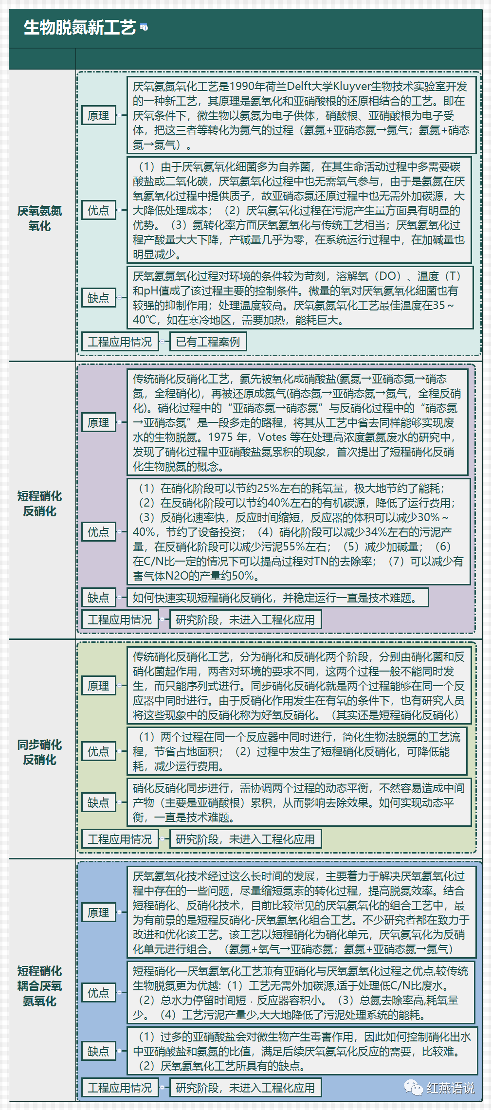 餐厨废水未来可能朝着哪里发展？