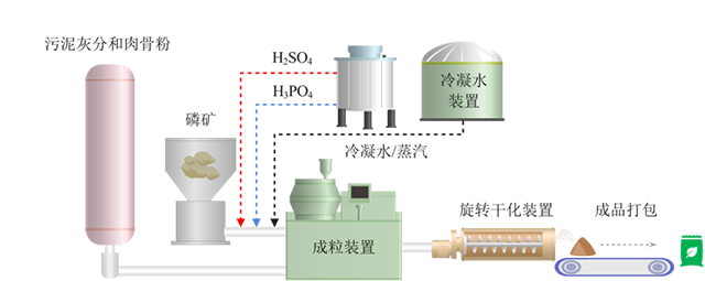 资源回收 | 国外主流磷回收技术与政策