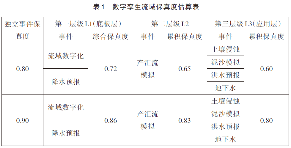 胡春宏：数字孪生流域模型研发若干问题思考