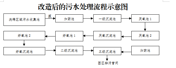 2人死亡！浙江“6·17”污水池中毒窒息事故报告公布！