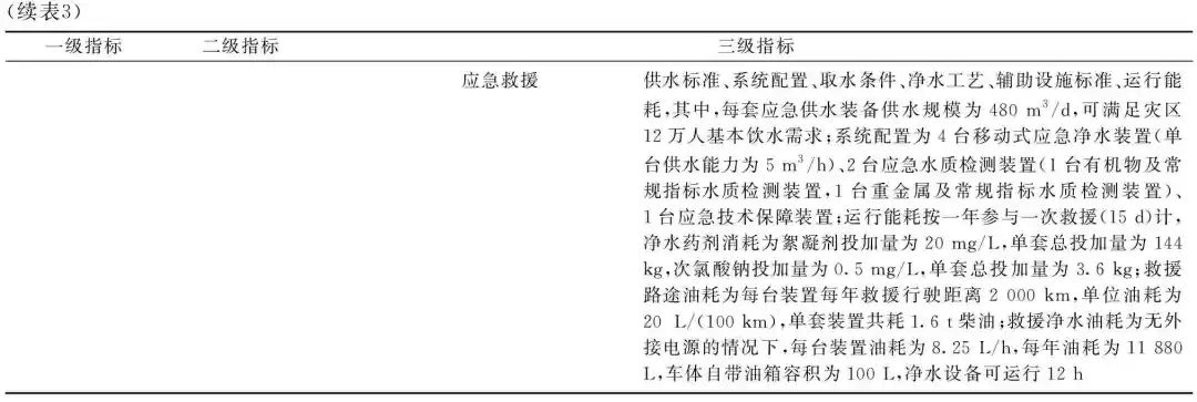 城市应急供水工程设计的技术评估与标准化体系