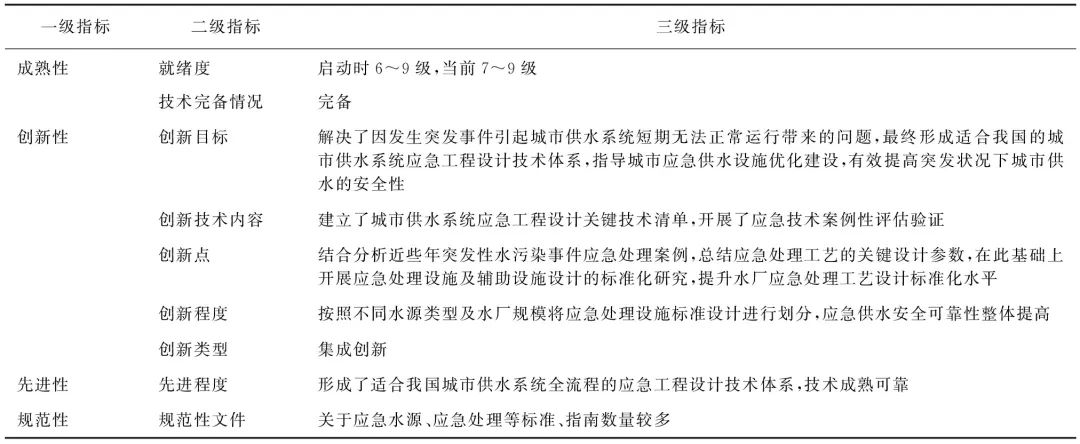 城市应急供水工程设计的技术评估与标准化体系