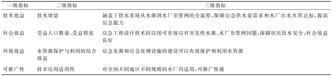 城市应急供水工程设计的技术评估与标准化体系