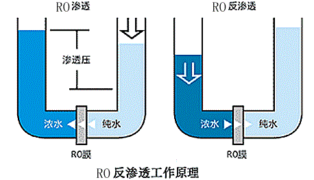 新污染物 | 五种去除水中PFAS方法