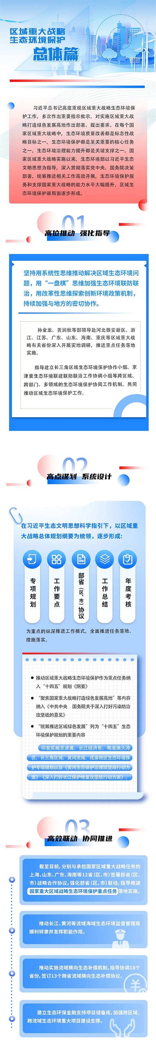 区域重大战略生态环境保护① • 总体篇