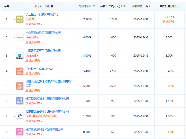 长江环保集团投资成立新公司 注册资本5亿元