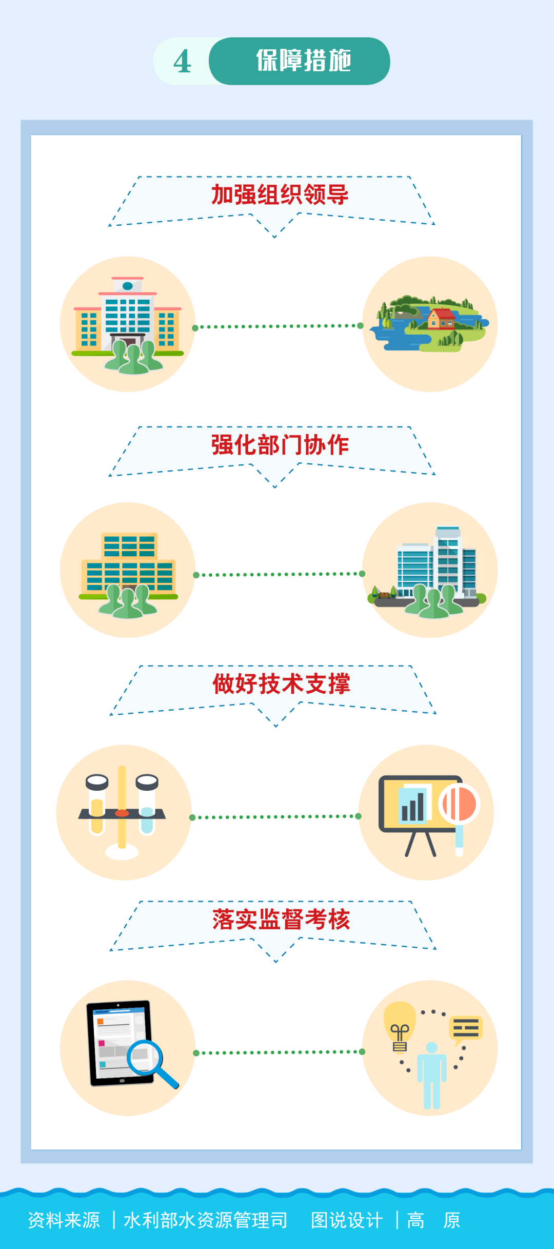 一图读懂《已建水利水电工程生态流量核定与保障先行先试工作方案》