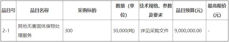 预算2100万！哈尔滨新区江北一体发展区污水处理厂污泥处置项目招标