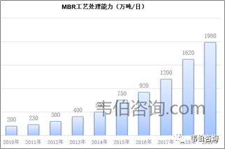 2022年中国水处理膜行业专题调研与深度分析报告（简版）