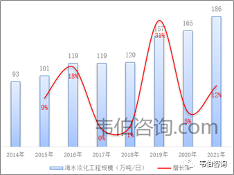 2022年中国水处理膜行业专题调研与深度分析报告（简版）