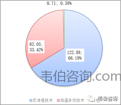 2022年中国水处理膜行业专题调研与深度分析报告（简版）