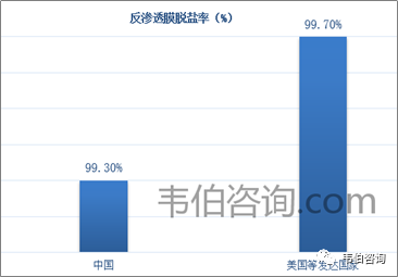 2022年中国水处理膜行业专题调研与深度分析报告（简版）