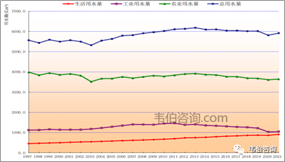 2022年中国水处理膜行业专题调研与深度分析报告（简版）