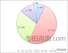 2022年中国水处理膜行业专题调研与深度分析报告（简版）