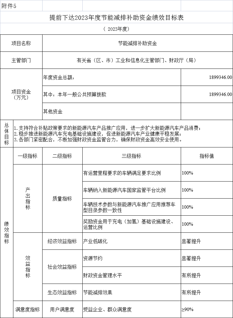 财政部提前下达2023年首批生态环保相关预算