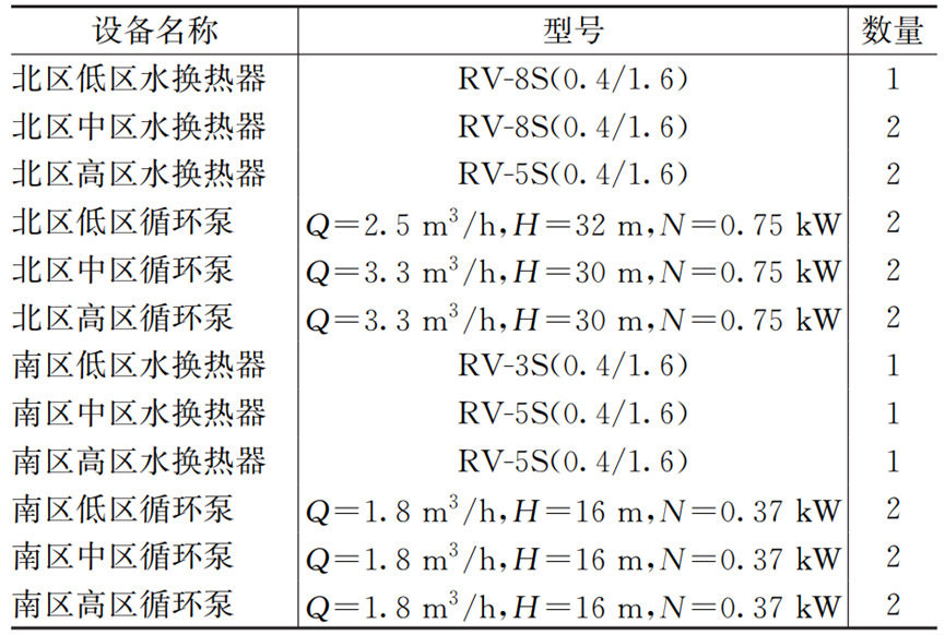 特别实用：住宅小区集中热水系统故障分析及教训