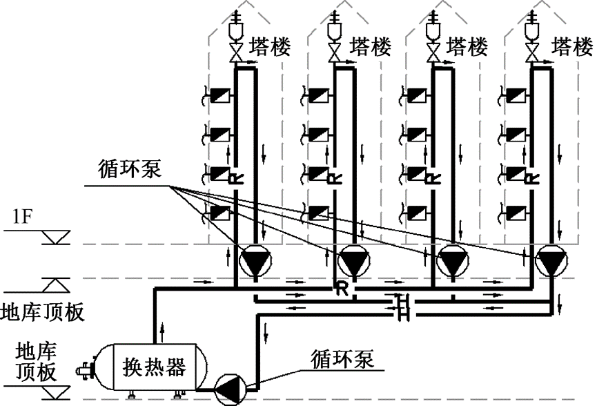 特别实用：住宅小区集中热水系统故障分析及教训