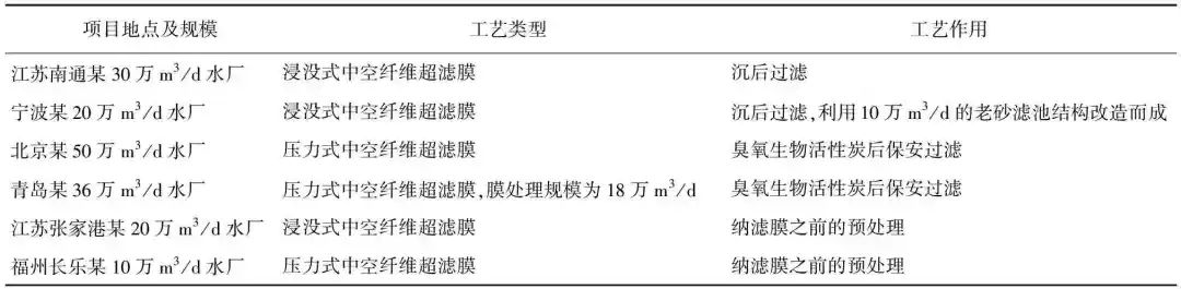 王如华：公共供水水处理中膜过滤替代传统过滤的应用与思考