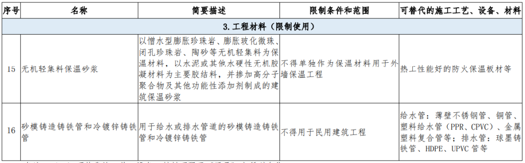 住建部：房屋市政工程拟限制使用砖砌化粪池、雨水口工艺