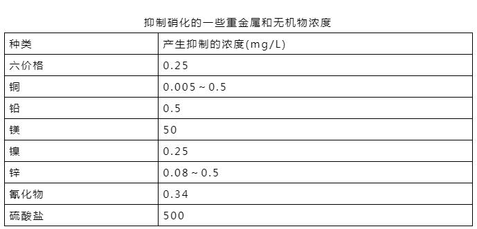 出水氨氮超标0.17倍 污水处理厂被罚30万！你怕不怕？