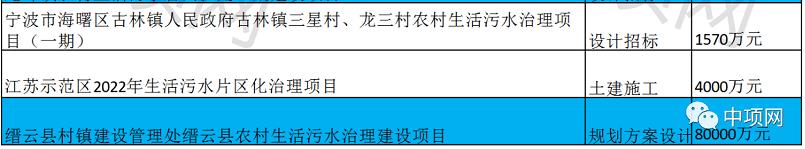 11月第四周最新生活污水项目汇总