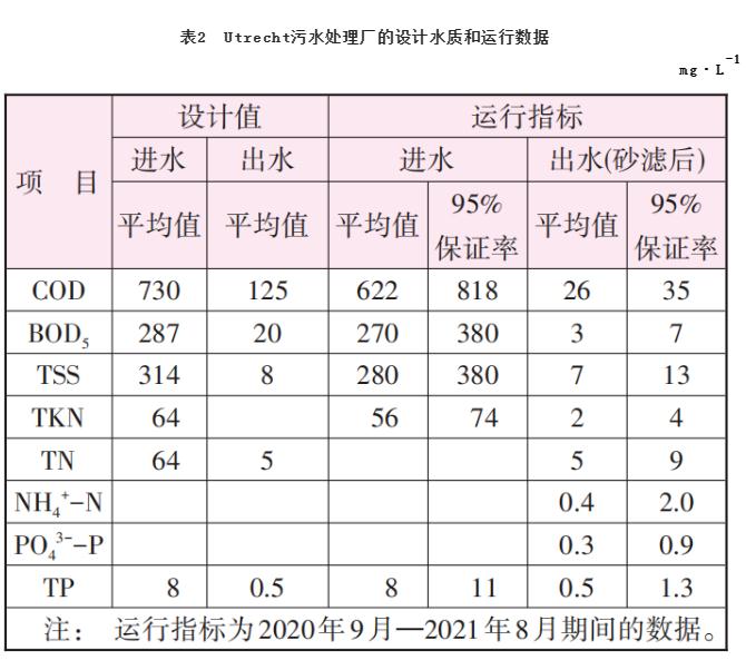 Nereda好氧颗粒污泥工艺的脱氮除磷性能及工程实例