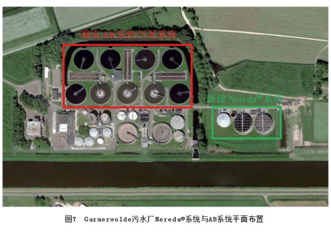 Nereda好氧颗粒污泥工艺的脱氮除磷性能及工程实例