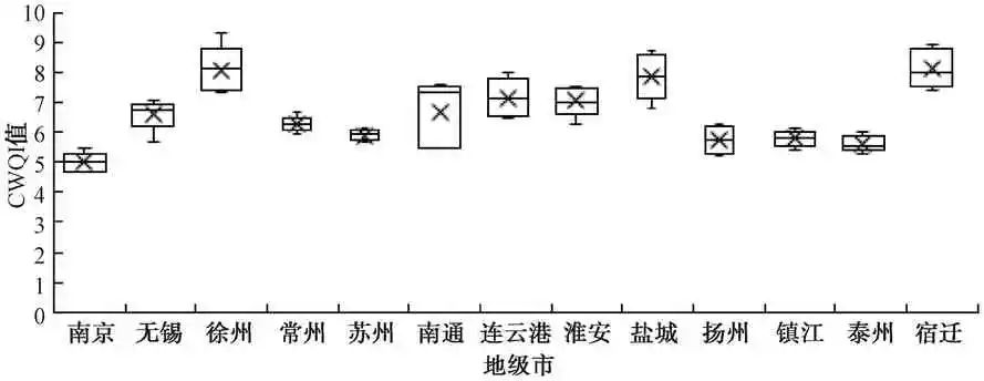 基于CWQI法的城市水源地水质指数评价研究