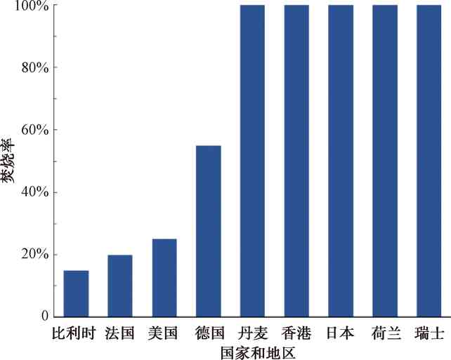 城镇污水处理厂污泥处理处置技术现状综述