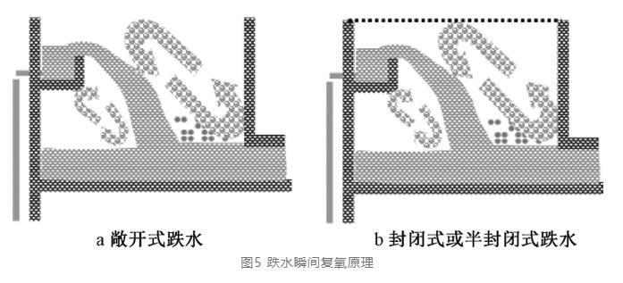 污水厂跌水复氧会影响碳源？研究数据这样说