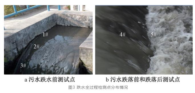 污水厂跌水复氧会影响碳源？研究数据这样说